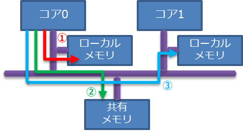 図 16: ハードウェア構成の例